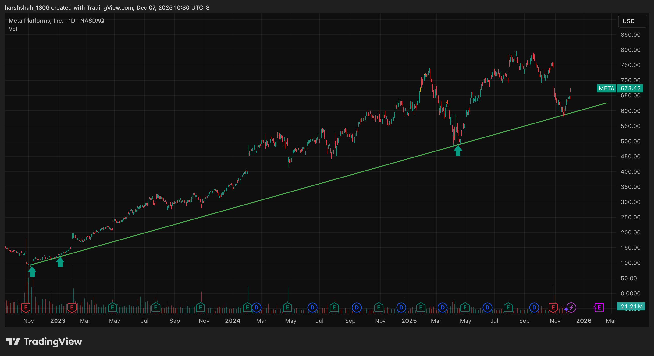 10x Your Investing Confidence with a Data-Driven Approach